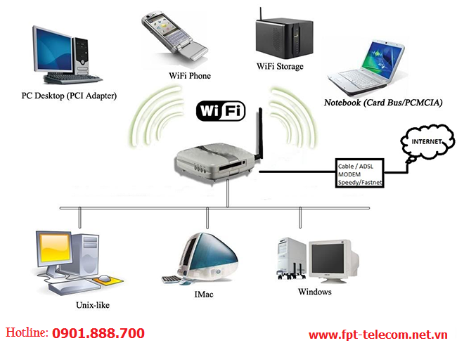 Tổng hợp 98 hình về mô hình mạng wifi  NEC